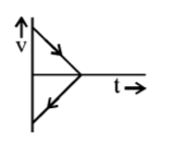 Kinematics mcq option image